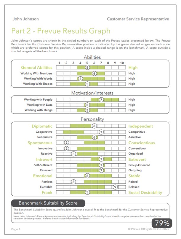 Understanding The Distribution Of Scores For The Prevue Benchmark